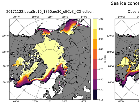 Sea Ice Analysis