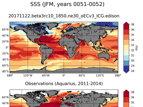 Global Sea Surface Salinity
