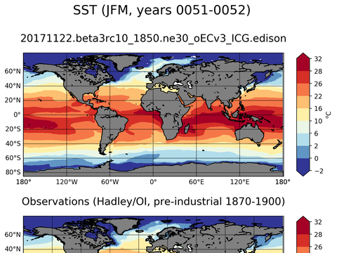 Global Sea Surface Temperature