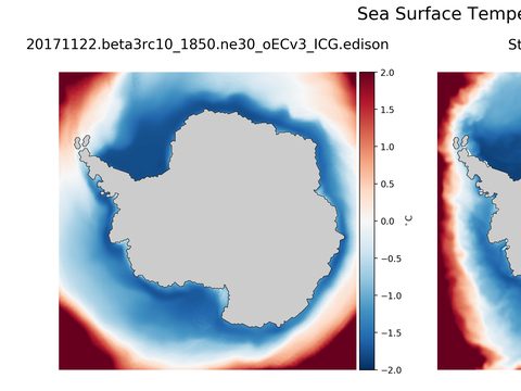 Antarctic Temperature