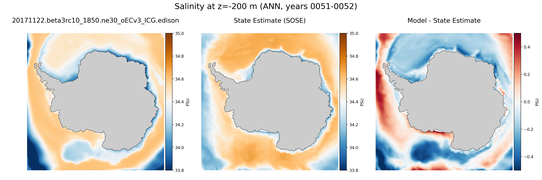 ANN Salinity