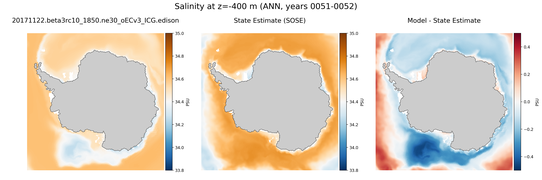 ANN Salinity