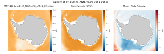 ANN Salinity