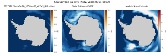 ANN Salinity