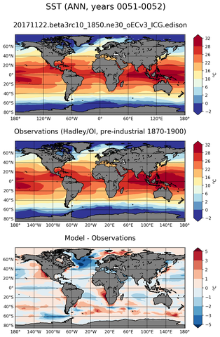 ANN Mean Sea Surface Temperature