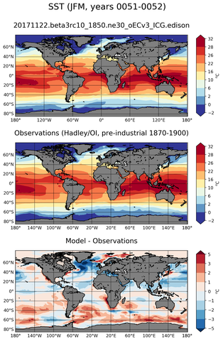 JFM Mean Sea Surface Temperature