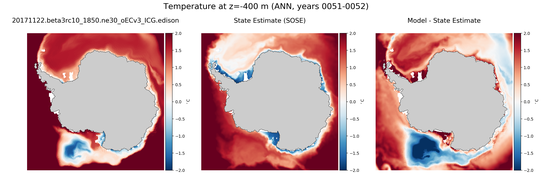 ANN Temperature