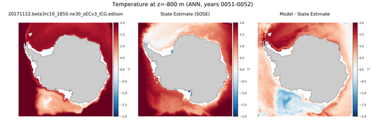 ANN Temperature