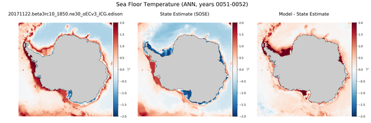 ANN Temperature