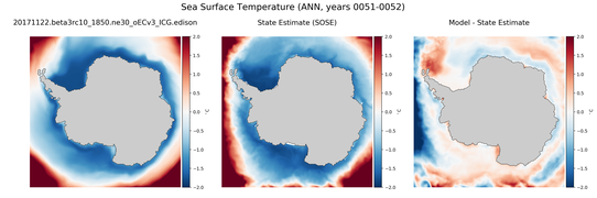 ANN Temperature