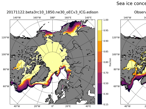 Sea Ice Analysis