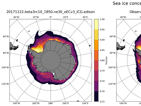 Southern-Hemisphere Sea-Ice Concentration