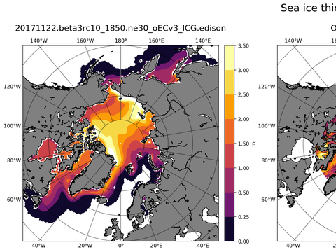 Northern-Hemisphere Sea-Ice Thickness