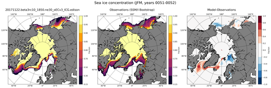 JFM Climatology Map of Northern-Hemisphere Sea-Ice Concentration