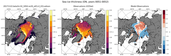 ON Climatology Map of Northern-Hemisphere Sea-Ice Thickness.