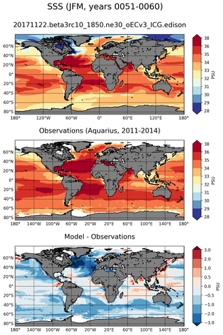 JFM Mean Sea Surface Salinity