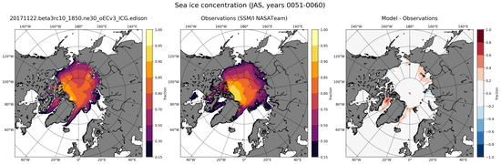 JAS Climatology Map of Northern-Hemisphere Sea-Ice Concentration