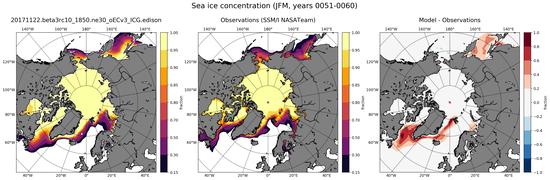 JFM Climatology Map of Northern-Hemisphere Sea-Ice Concentration