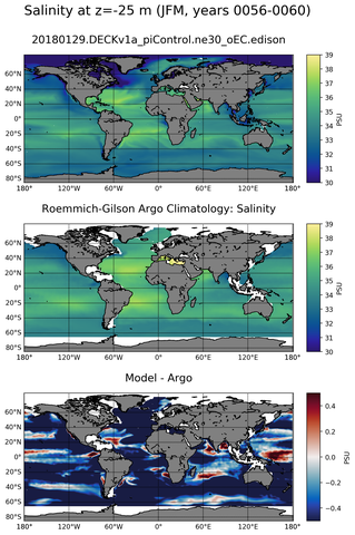 JFM Model Salinity compared with Argo observations
