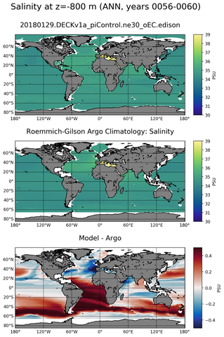 ANN Model Salinity compared with Argo observations