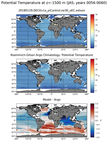 JAS Model potential temperature compared with Argo observations