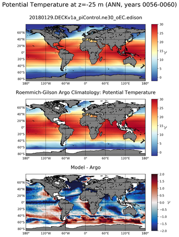 ANN Model potential temperature compared with Argo observations