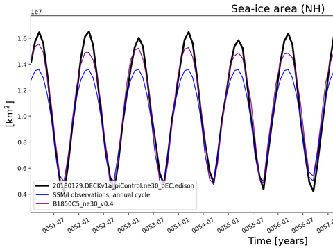 Time Series