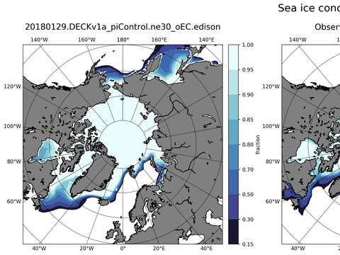 Sea Ice Analysis