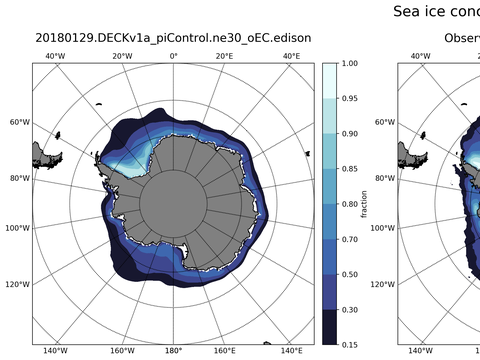 Southern-Hemisphere Sea-Ice Concentration