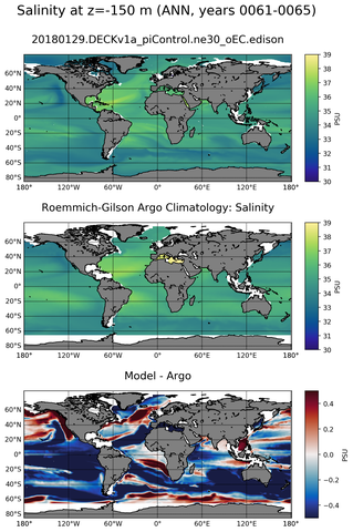 ANN Model Salinity compared with Argo observations