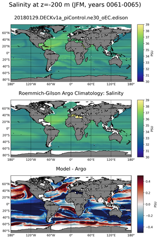 JFM Model Salinity compared with Argo observations