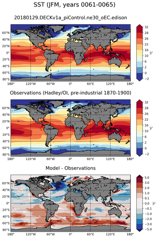 JFM Mean Sea Surface Temperature