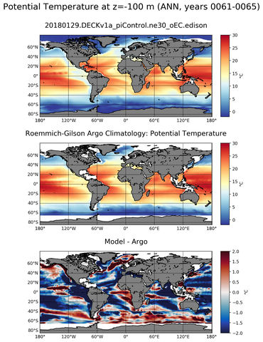 ANN Model potential temperature compared with Argo observations