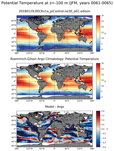 JFM Model potential temperature compared with Argo observations