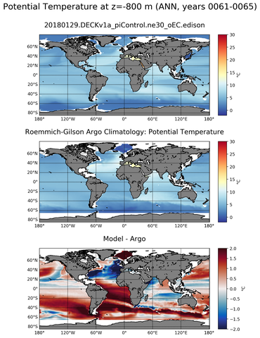 ANN Model potential temperature compared with Argo observations