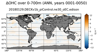 ANN Anomaly in Ocean Heat Content over 0-700m