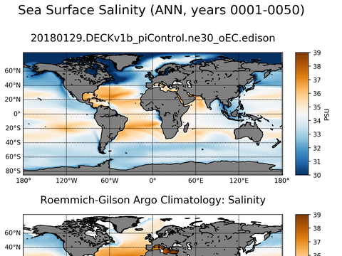 Global Argo Salinity