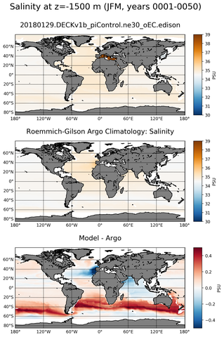 JFM Model Salinity compared with Argo observations