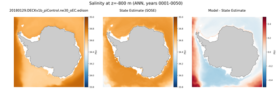 ANN Salinity