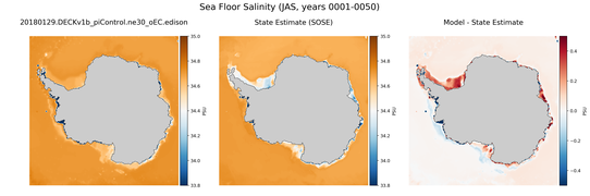 JAS Salinity