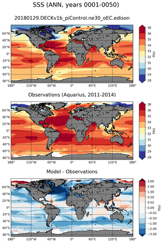 ANN Mean Sea Surface Salinity