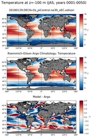 JAS Model temperature compared with Argo observations