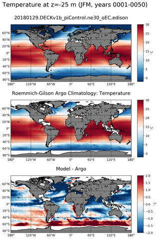 JFM Model temperature compared with Argo observations