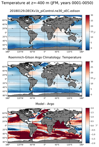 JFM Model temperature compared with Argo observations