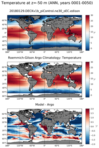 ANN Model temperature compared with Argo observations