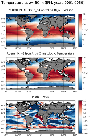 JFM Model temperature compared with Argo observations