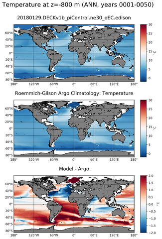 ANN Model temperature compared with Argo observations