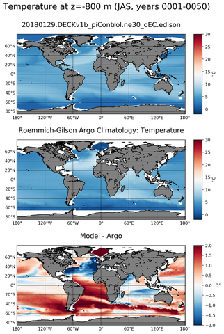 JAS Model temperature compared with Argo observations