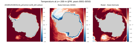 JFM Temperature