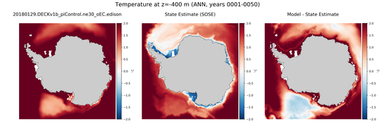 ANN Temperature